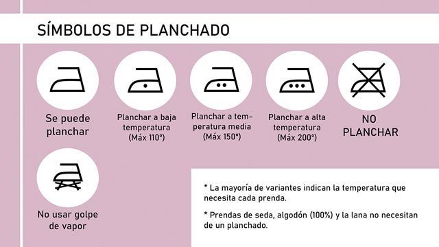 3. Símbolos de planchar: